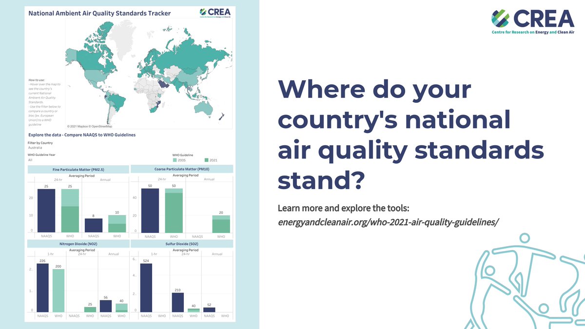 Air Quality Tracker per country COP26 Net Zero Carbon PAMARES Smart City solution Air Pollution StaticAir CREA